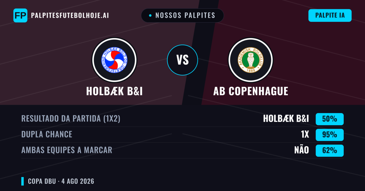 Nossos palpites: Holbæk B&I vs AB Copenhague — Empate (50%); Ambos marcam: Não