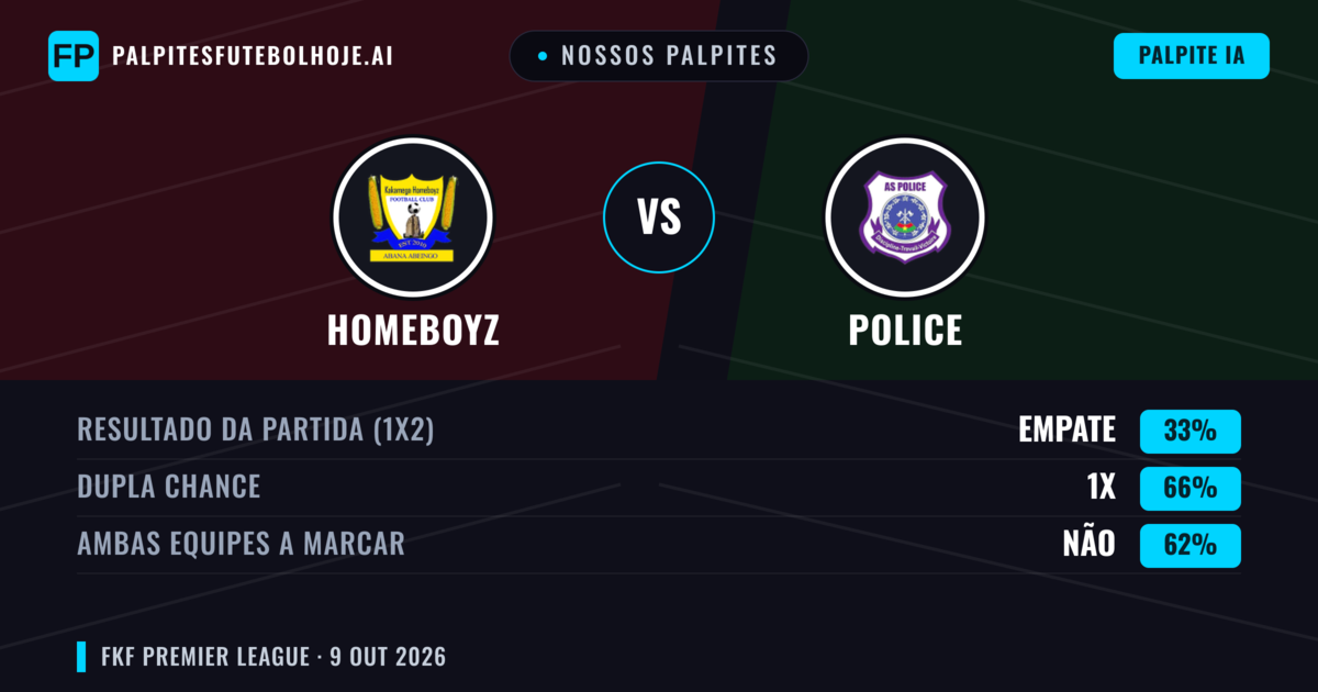 Nossos palpites: Homeboyz vs Kenya Police — Empate (33%); Ambos marcam: Não