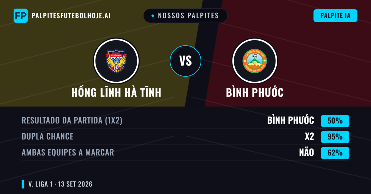 Nossos palpites: Hồng Lĩnh Hà Tĩnh vs Bình Phước — Empate (50%); Ambos marcam: Não