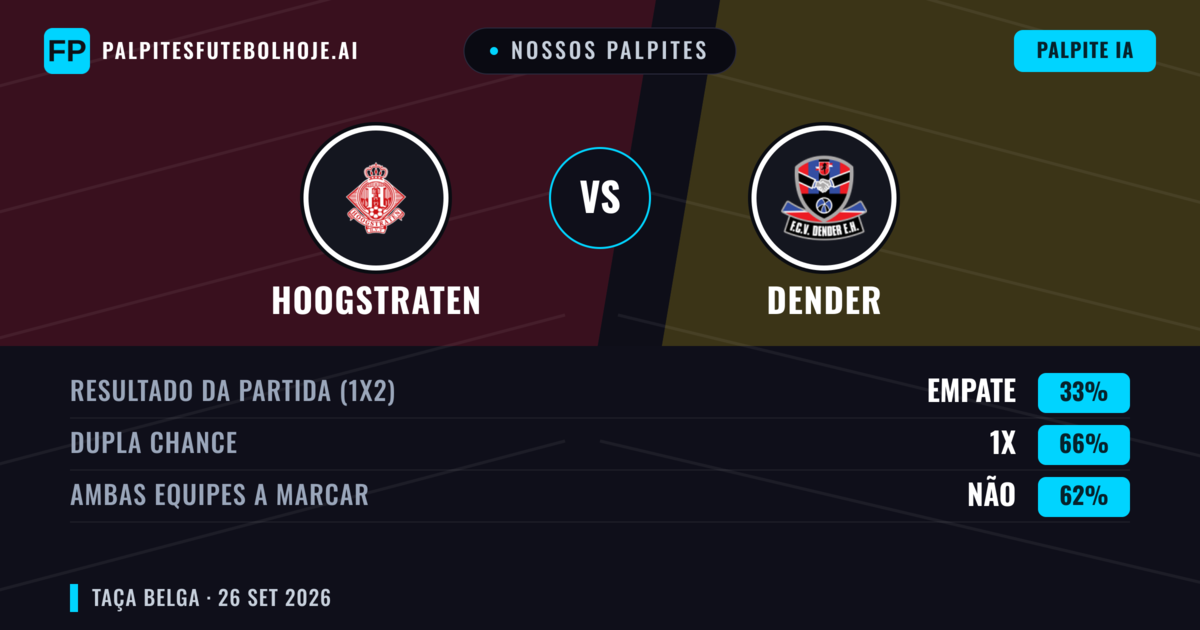 Nossos palpites: Hoogstraten vs Dender — Empate (33%); Ambos marcam: Não
