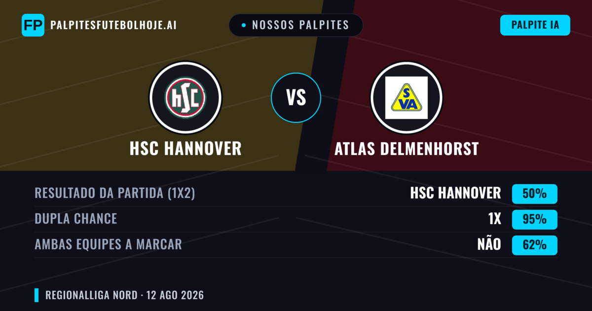 Nossos palpites: HSC Hannover vs Atlas Delmenhorst — Empate (50%); Ambos marcam: Não