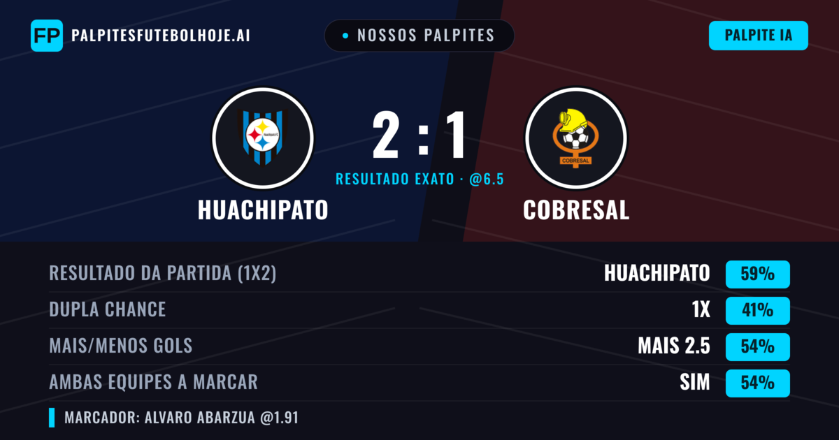 Nossos palpites: Huachipato vs Cobresal — Huachipato — Vencer (59%); Mais 2.5; Ambos marcam: Sim