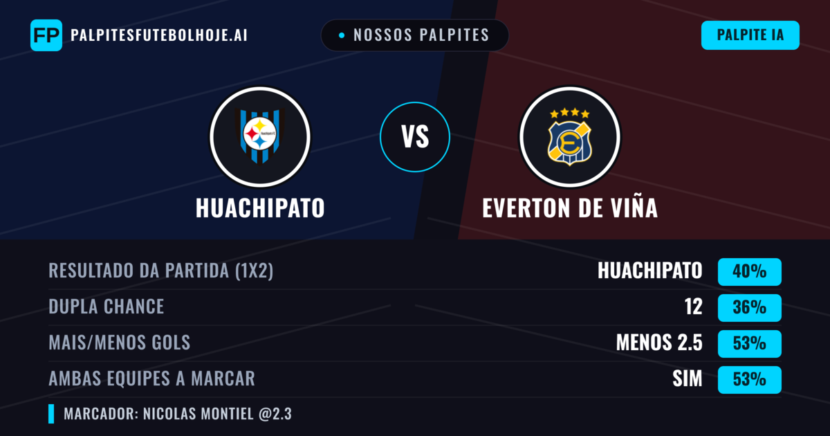 Nossos palpites: Huachipato vs Everton de Viña — Everton de Viña — Vencer (40%); Mais 2.5; Ambos marcam: Sim