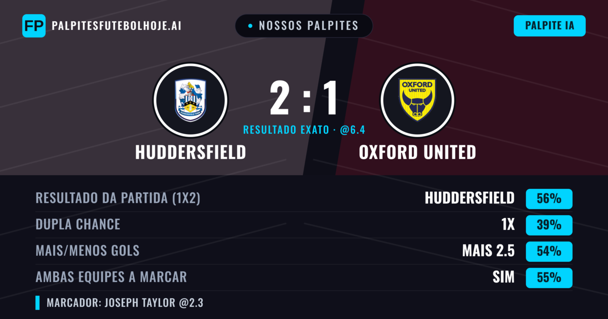 Nossos palpites: Huddersfield vs Oxford United — Huddersfield — Vencer (55%); Mais 2.5; Ambos marcam: Sim