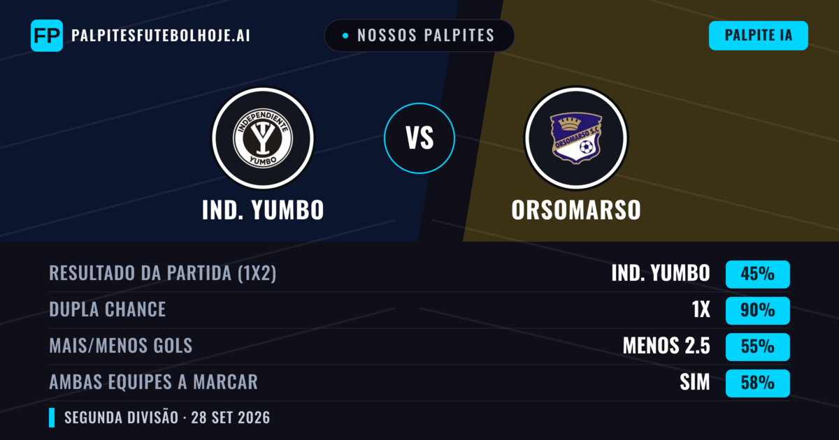 Nossos palpites: Ind. Yumbo vs Orsomarso — Empate (45%); Menos 2.5; Ambos marcam: Sim