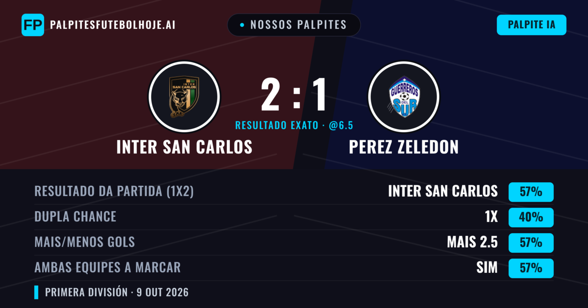 Nossos palpites: Inter San Carlos vs Perez Zeledon — Inter San Carlos — Vencer (55%); Mais 2.5; Ambos marcam: Sim