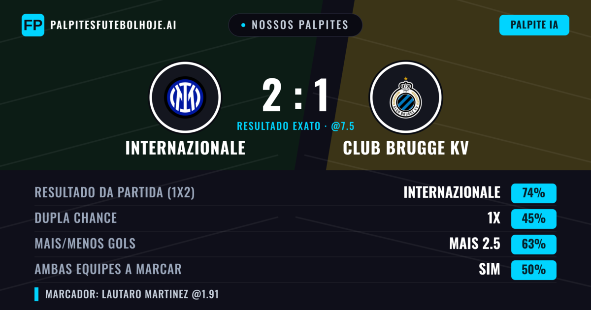 Nossos palpites: Internazionale vs Club Brugge KV — Internazionale — Vencer (75%); Mais 2.5; Ambos marcam: Sim
