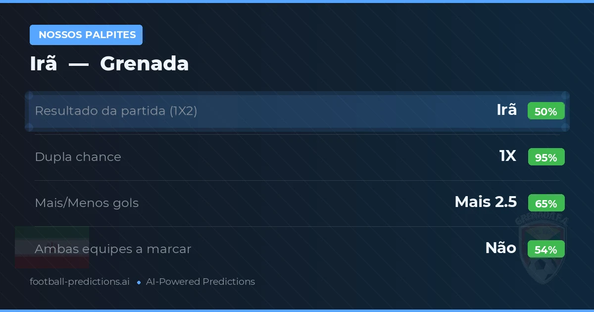 Nossos palpites: Irã vs Grenada