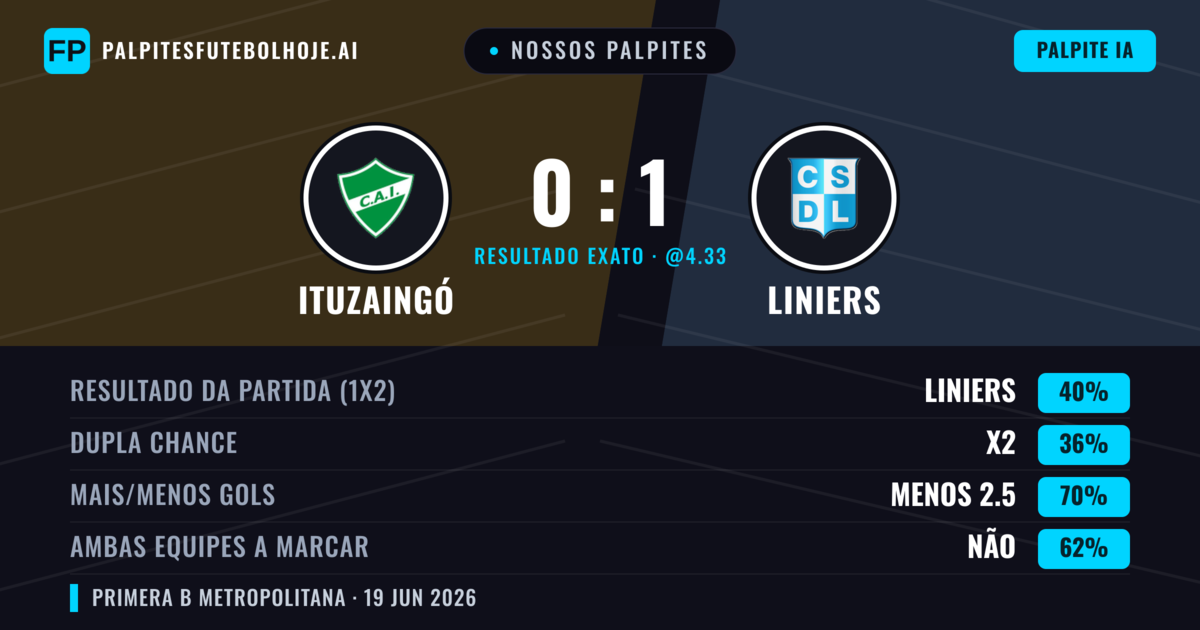 Nossos palpites: Ituzaingó vs Liniers — Liniers — Vencer (40%); Menos 2.5; Ambos marcam: Não