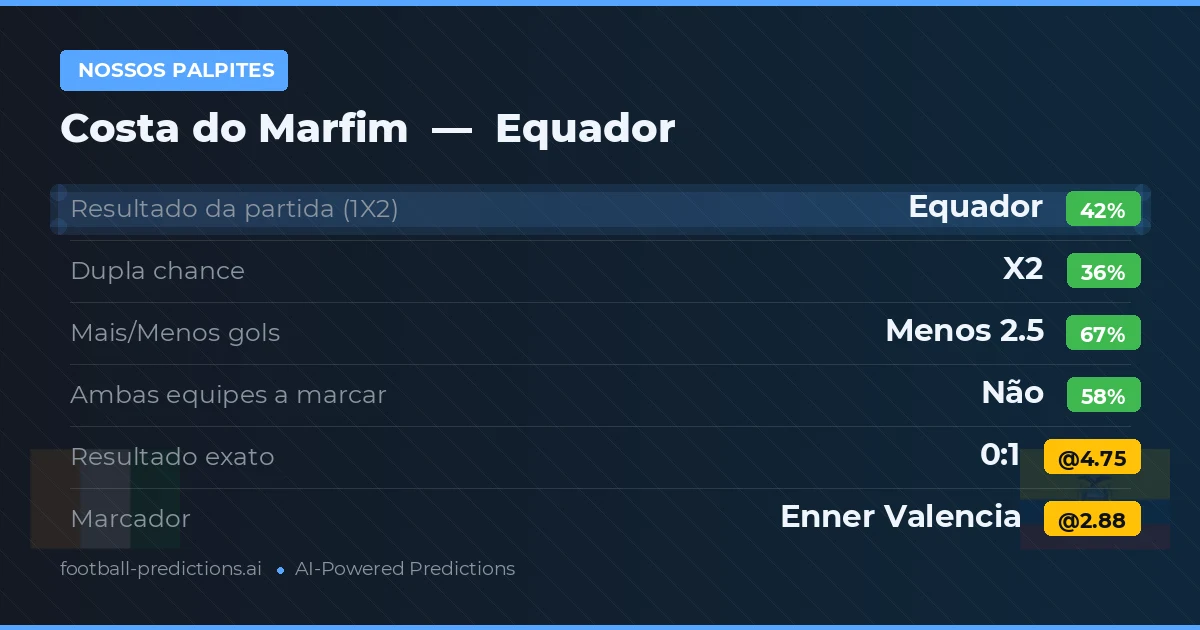 Nossos palpites: Costa do Marfim vs Equador