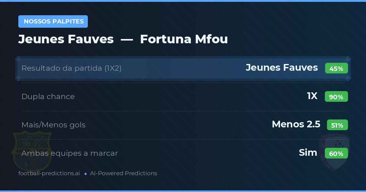 Nossos palpites: Jeunes Fauves vs Fortuna Mfou — Empate (45%); Menos 2.5; Ambos marcam: Sim