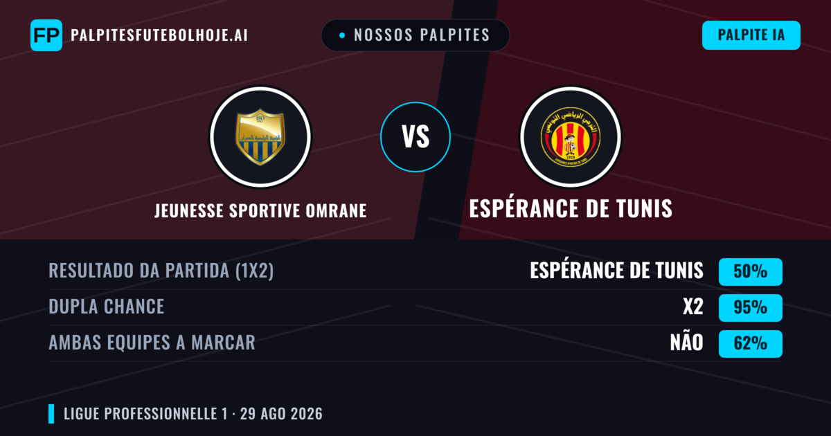 Nossos palpites: Jeunesse Sportive Omrane vs Espérance de Tunis — Empate (50%); Ambos marcam: Não