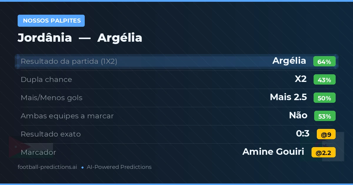 Nossos palpites: Jordânia vs Argélia
