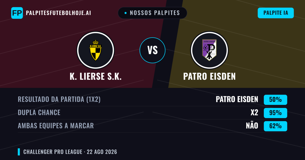 Nossos palpites: K. Lierse S.K. vs Patro Eisden — Patro Eisden — Vencer (42%); Menos 2.5; Ambos marcam: Sim