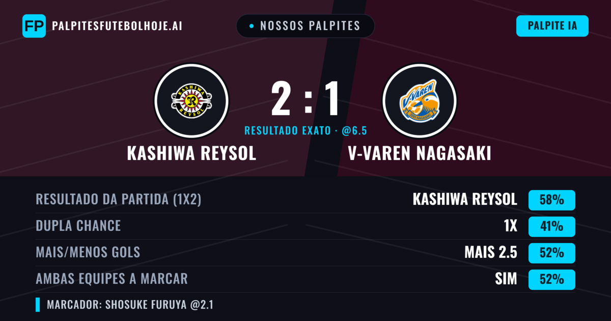 Nossos palpites: Kashiwa Reysol vs V-varen Nagasaki — Kashiwa Reysol — Vencer (60%); Mais 2.5; Ambos marcam: Sim
