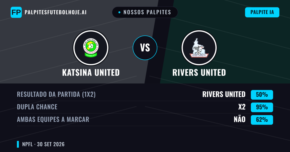Nossos palpites: Katsina United vs Rivers United — Empate (50%); Ambos marcam: Não