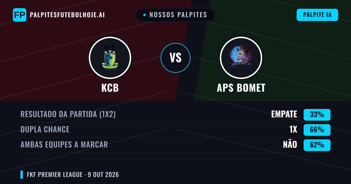 Nossos palpites: KCB vs APS Bomet — Empate (33%); Ambos marcam: Não