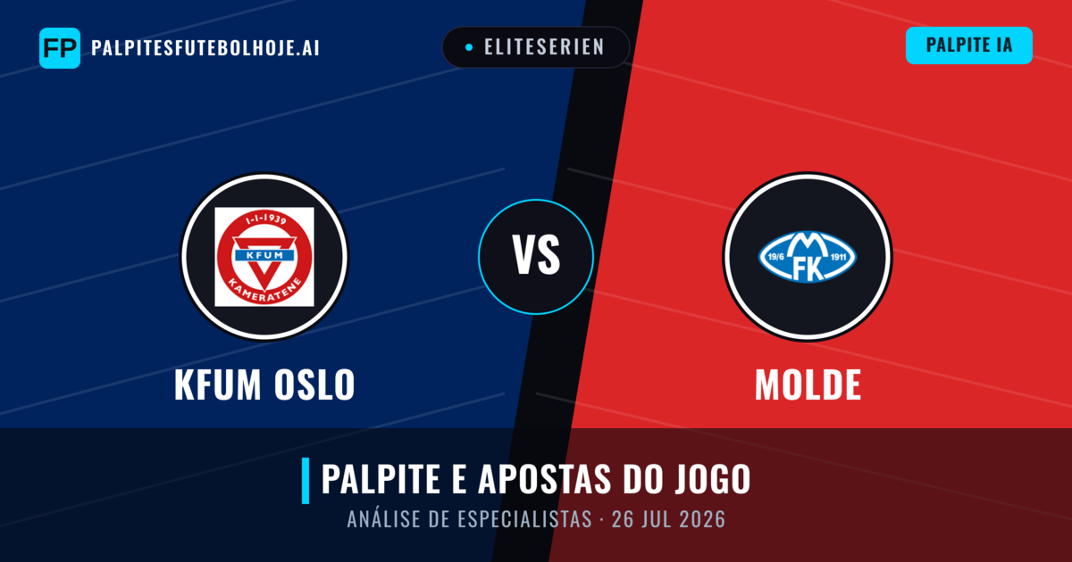 KFUM Oslo vs Molde — prognóstico e prévia do jogo