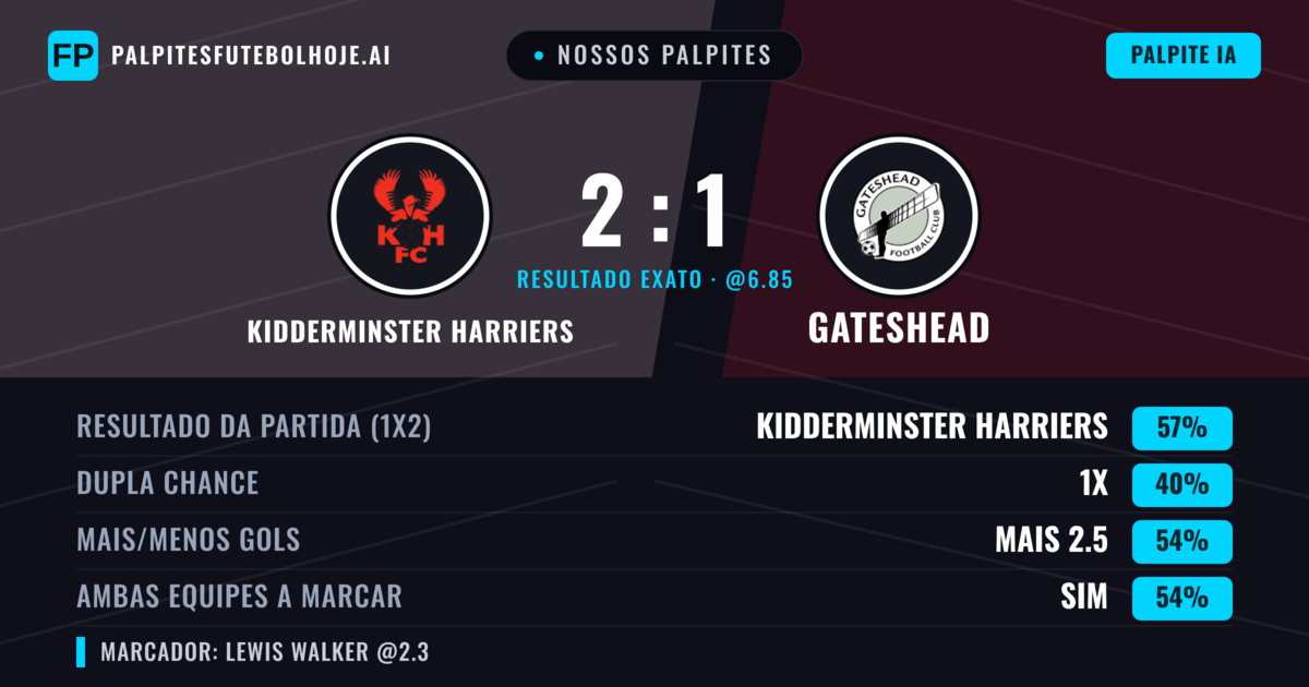 Nossos palpites: Kidderminster Harriers vs Gateshead — Kidderminster Harriers — Vencer (64%); Mais 2.5; Ambos marcam: Sim