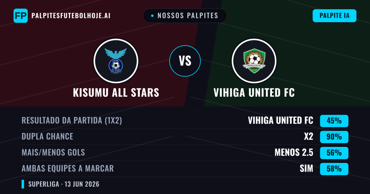 Nossos palpites: Kisumu All Stars vs Vihiga United FC — Empate (45%); Menos 2.5; Ambos marcam: Sim