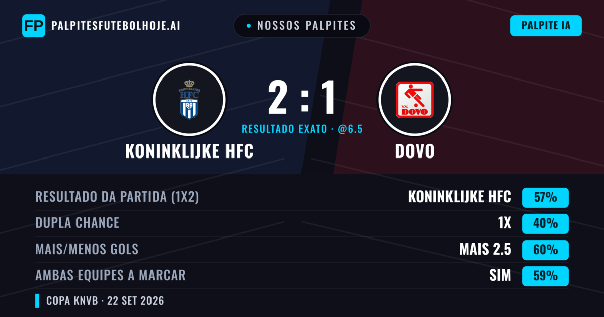 Nossos palpites: Koninklijke HFC vs Dovo — Koninklijke HFC — Vencer (57%); Mais 2.5; Ambos marcam: Sim