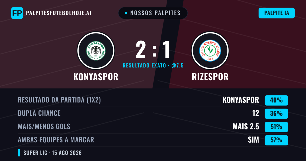 Nossos palpites: Konyaspor vs Rizespor — Konyaspor — Vencer (41%); Mais 2.5; Ambos marcam: Sim