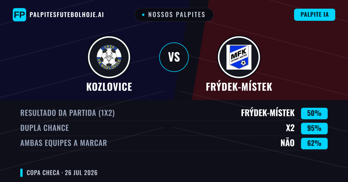 Nossos palpites: Kozlovice vs Frýdek-Místek — Empate (50%); Ambos marcam: Não
