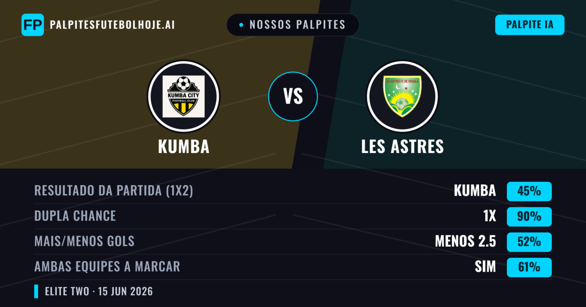 Nossos palpites: Kumba vs Les Astres — Empate (45%); Menos 2.5; Ambos marcam: Sim