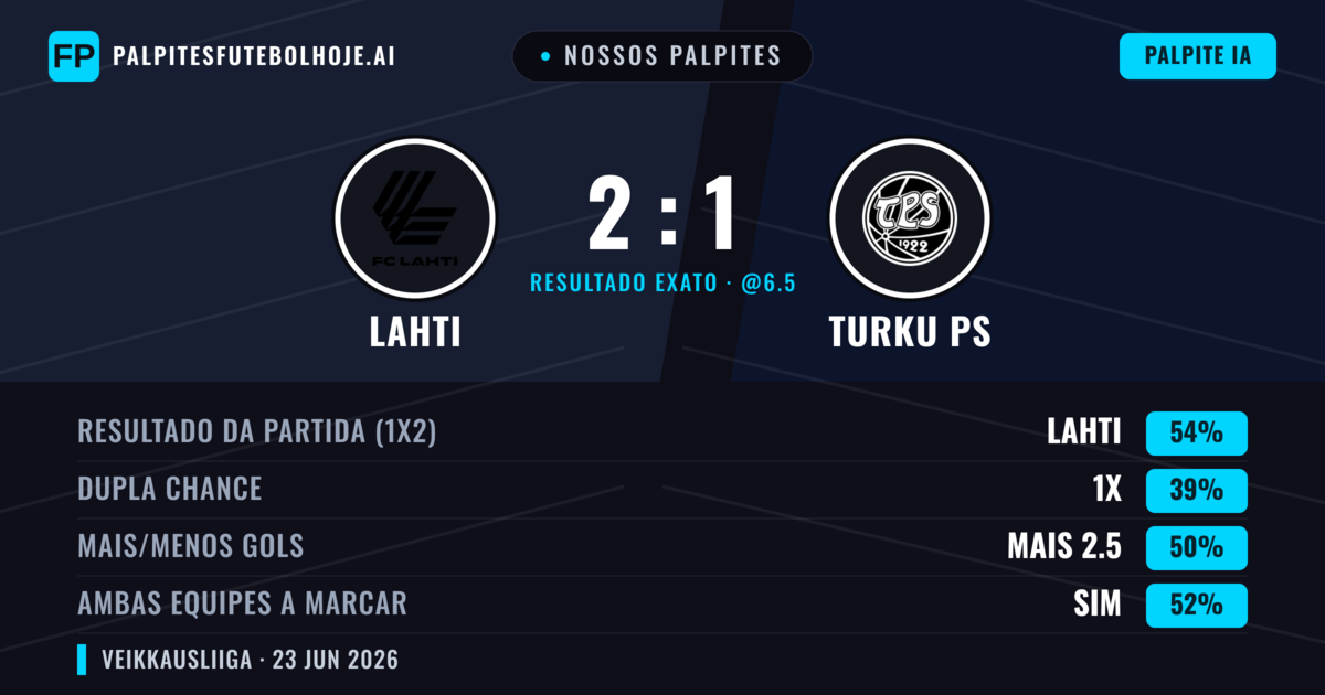 Nossos palpites: Lahti vs Turku PS — Lahti — Vencer (54%); Mais 2.5; Ambos marcam: Sim