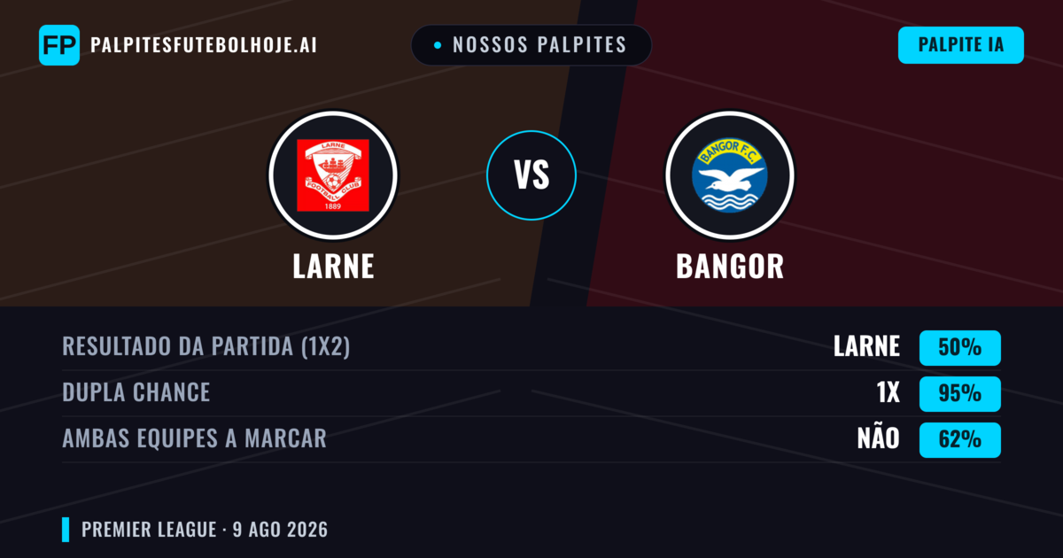 Nossos palpites: Larne vs Bangor — Empate (50%); Ambos marcam: Não