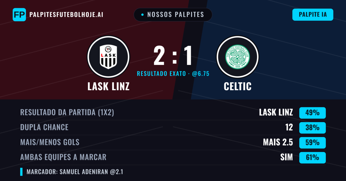 Nossos palpites: LASK Linz vs Celtic — LASK Linz — Vencer (50%); Mais 2.5; Ambos marcam: Sim