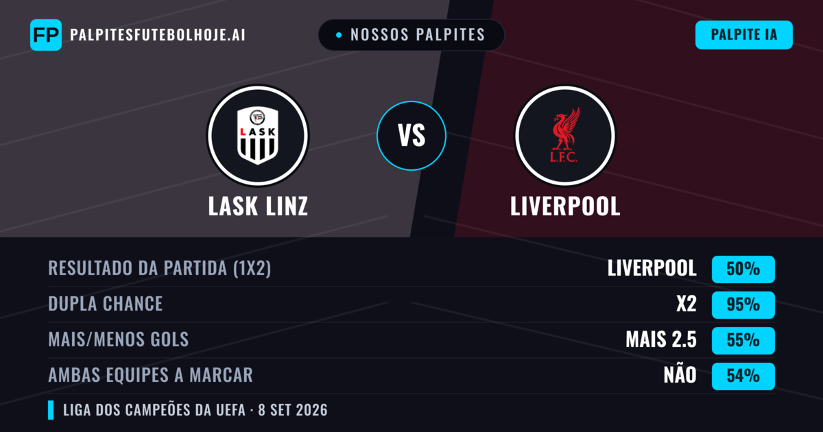 Nossos palpites: LASK Linz vs Liverpool — Empate (50%); Mais 2.5; Ambos marcam: Não