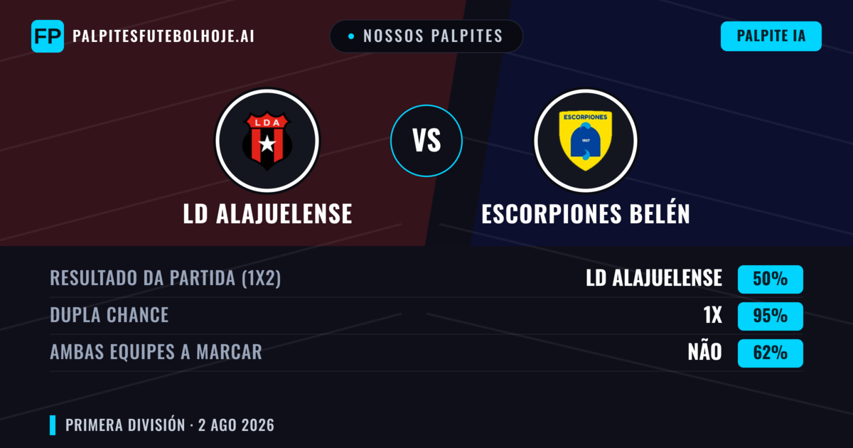 Nossos palpites: LD Alajuelense vs Escorpiones Belén — Empate (50%); Ambos marcam: Não