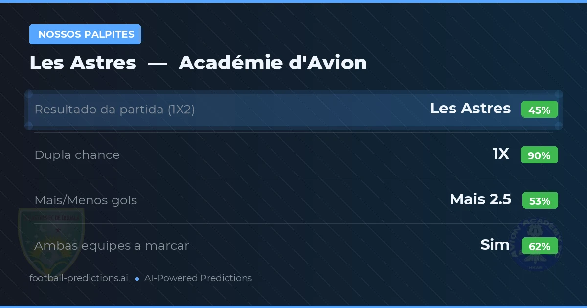 Nossos palpites: Les Astres vs Académie d'Avion