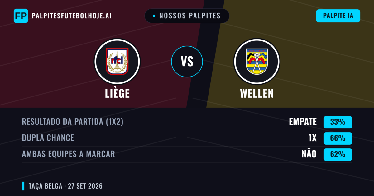 Nossos palpites: Liège vs Wellen — Empate (33%); Ambos marcam: Não