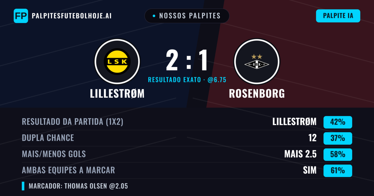 Nossos palpites: Lillestrøm vs Rosenborg — Lillestrøm — Vencer (41%); Mais 2.5; Ambos marcam: Sim