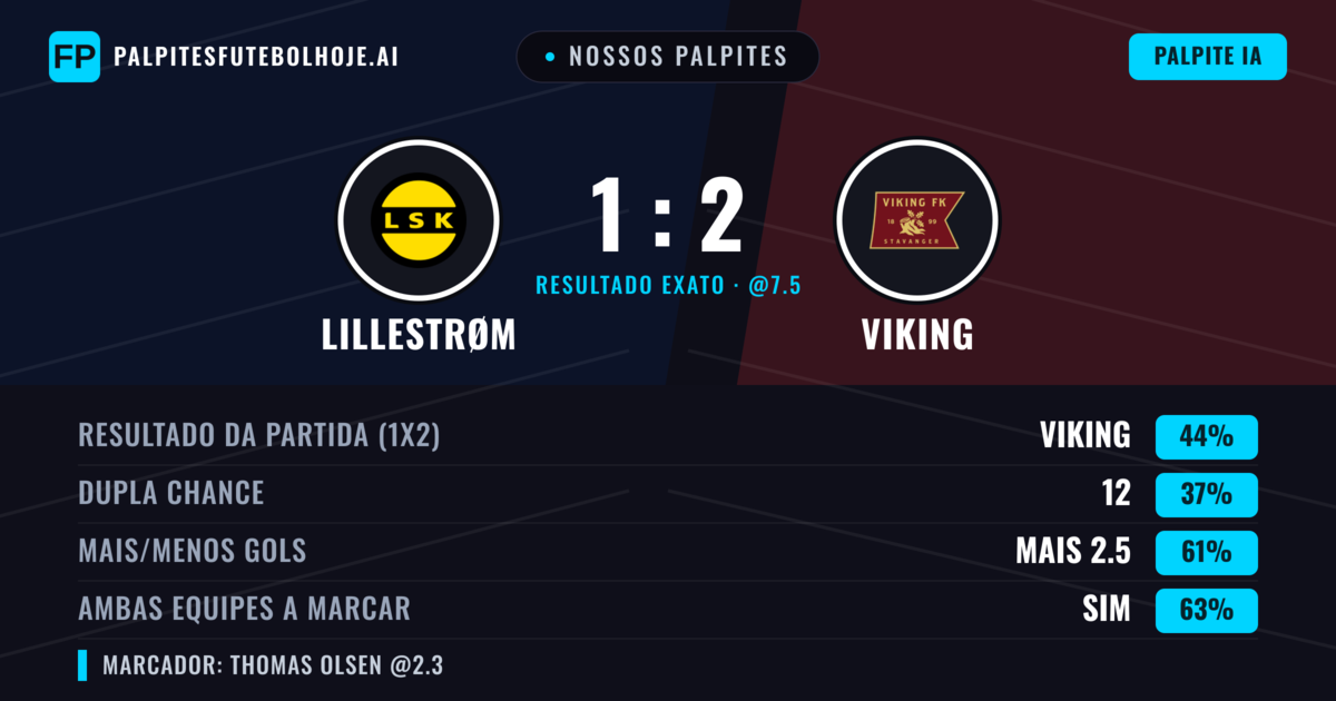 Nossos palpites: Lillestrøm vs Viking — Viking — Vencer (45%); Mais 2.5; Ambos marcam: Sim