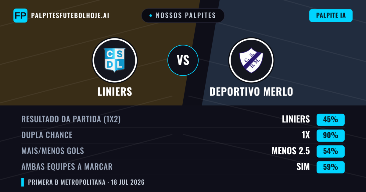 Nossos palpites: Liniers vs Deportivo Merlo — Liniers — Vencer (39%); Menos 2.5; Ambos marcam: Não