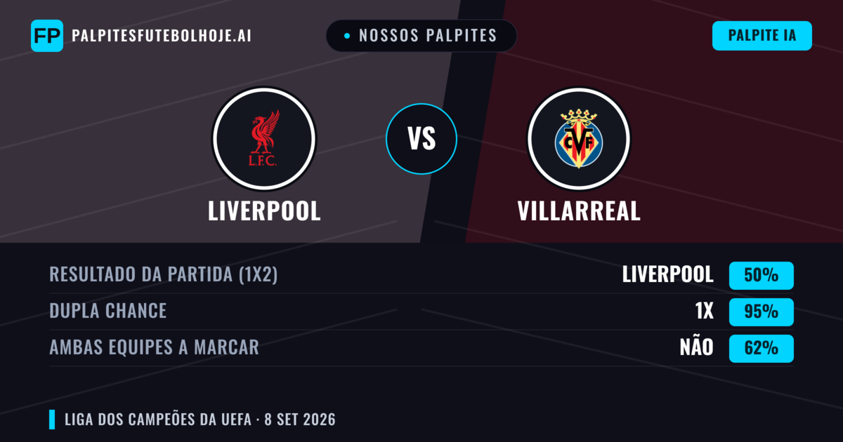 Nossos palpites: Liverpool vs Villarreal — Empate (50%); Ambos marcam: Não
