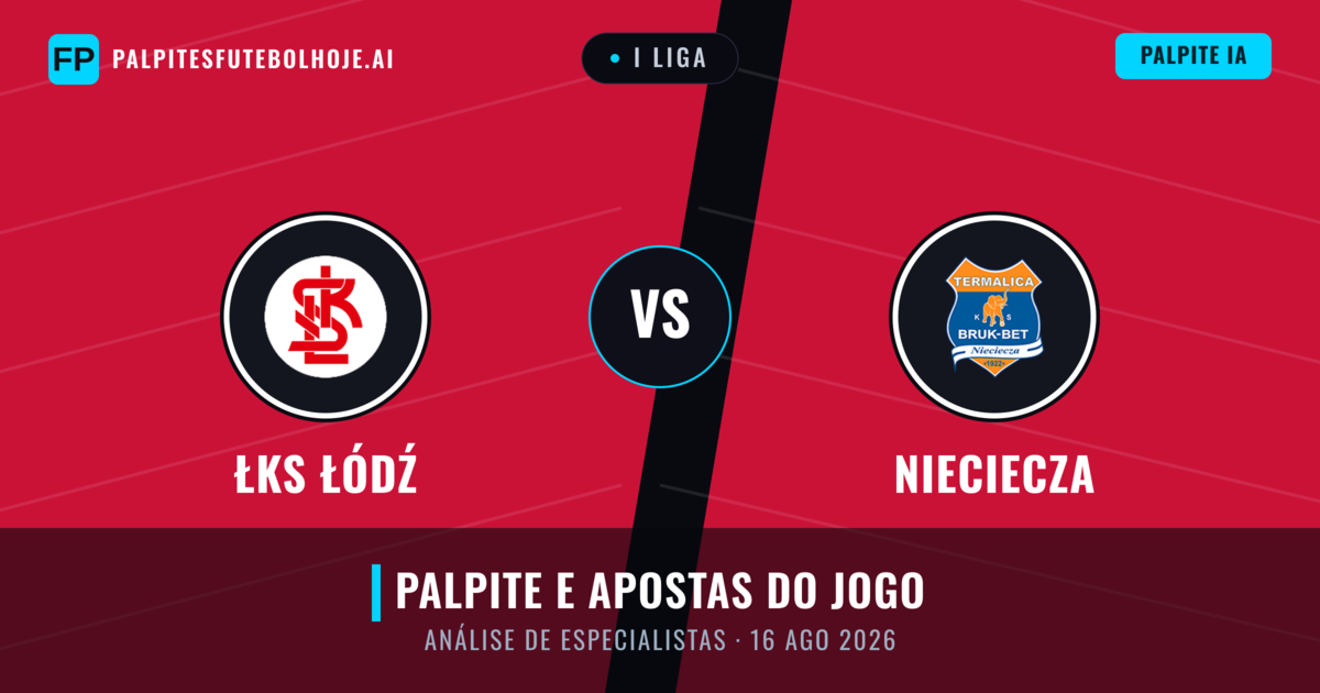 ŁKS Łódź vs Nieciecza — prognóstico e prévia do jogo
