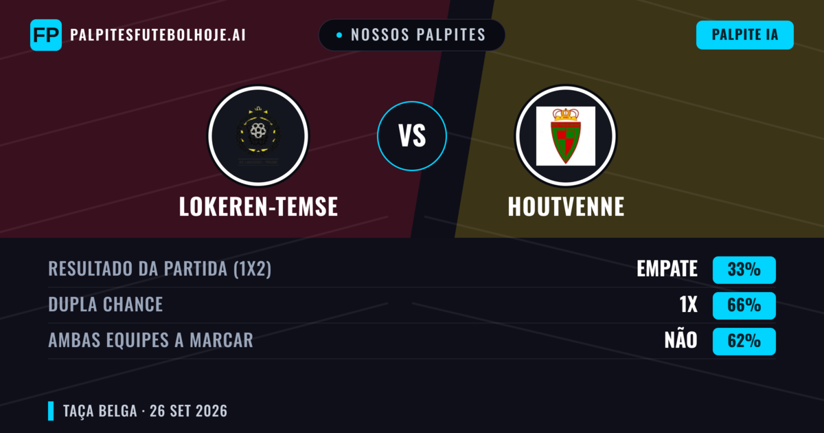 Nossos palpites: Lokeren-Temse vs Houtvenne — Lokeren-Temse — Vencer (67%); Mais 2.5; Ambos marcam: Sim