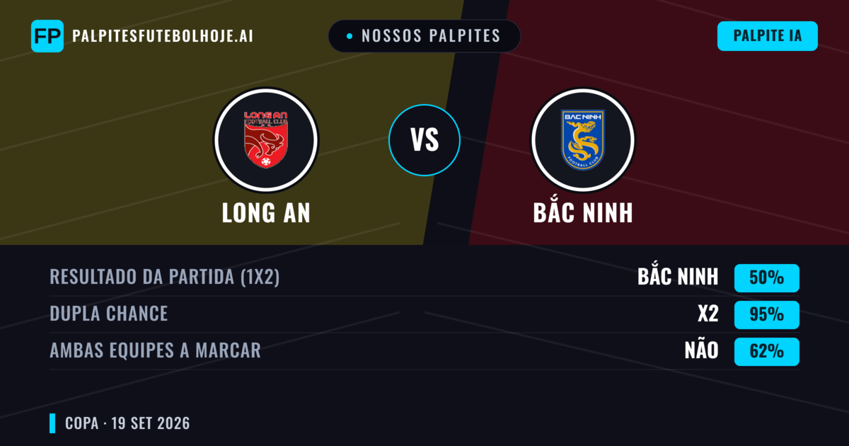 Nossos palpites: Long An vs Bắc Ninh — Empate (50%); Ambos marcam: Não