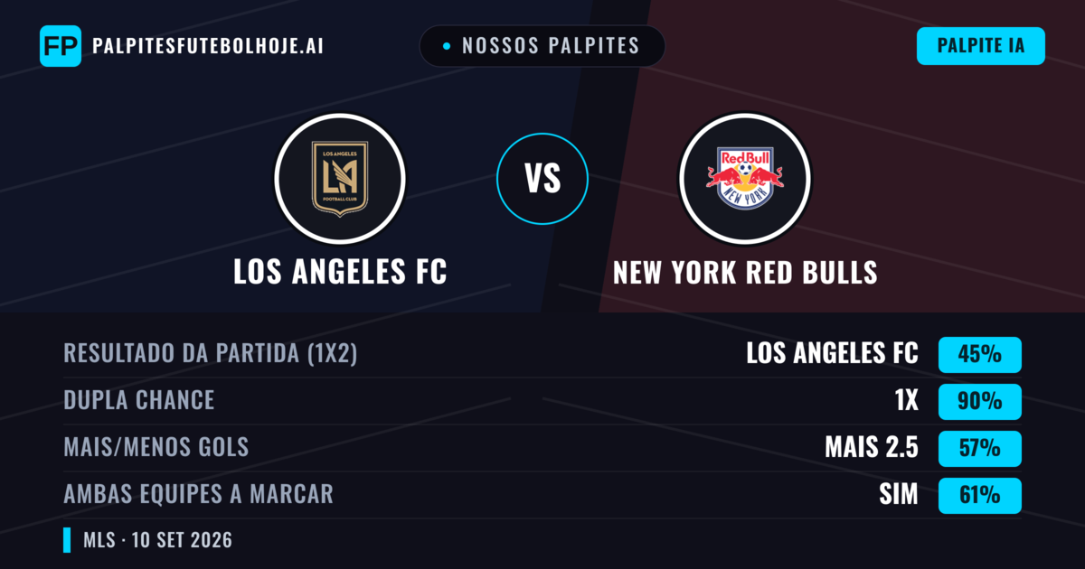 Nossos palpites: Los Angeles FC vs New York Red Bulls — Empate (45%); Mais 2.5; Ambos marcam: Sim