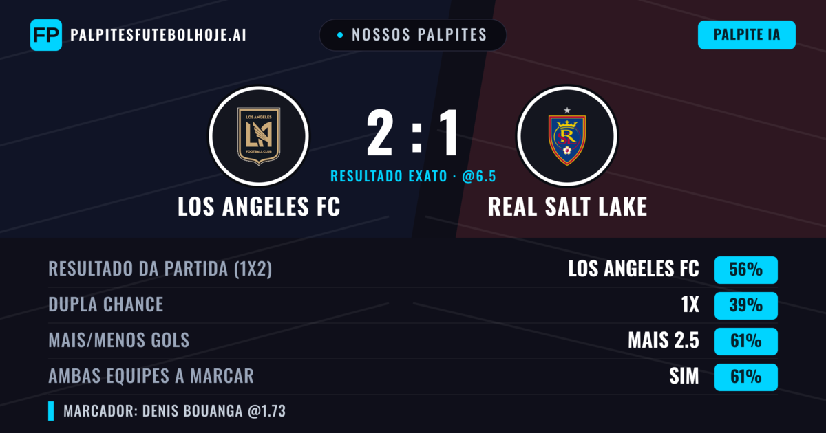 Nossos palpites: Los Angeles FC vs Real Salt Lake — Los Angeles FC — Vencer (56%); Mais 2.5; Ambos marcam: Sim