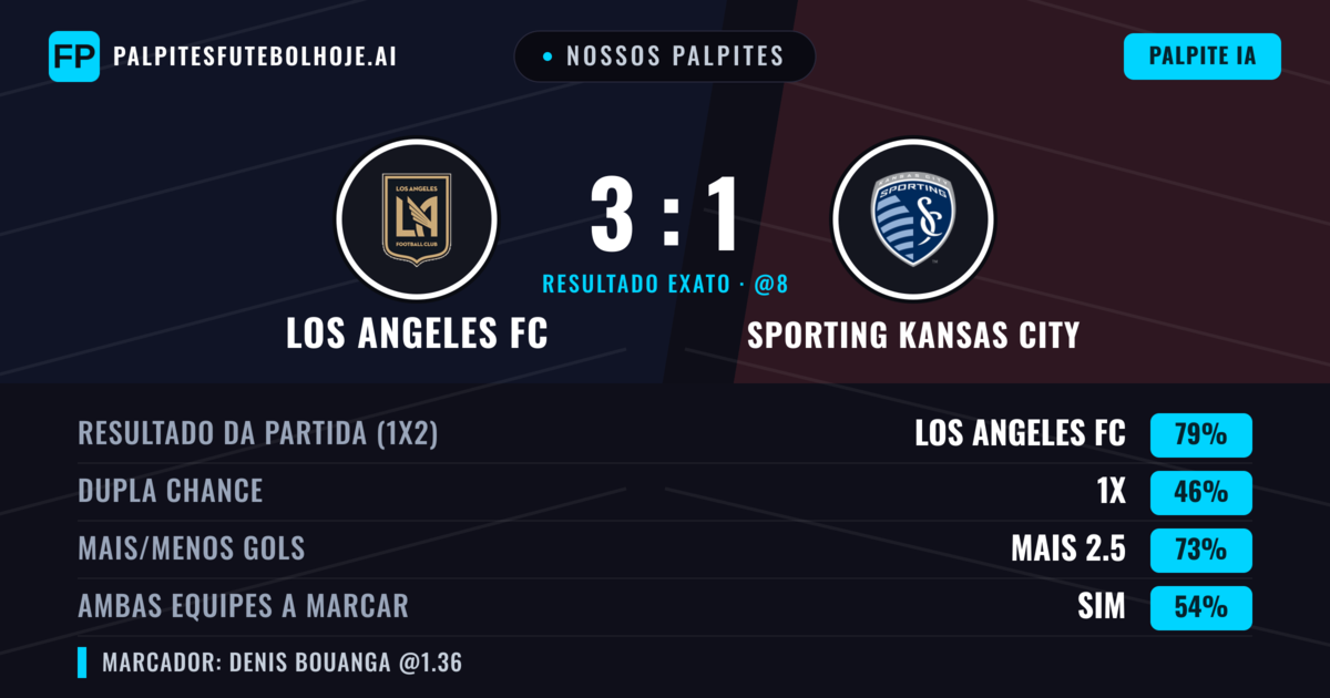 Nossos palpites: Los Angeles FC vs Sporting Kansas City — Los Angeles FC — Vencer (75%); Mais 2.5; Ambos marcam: Sim