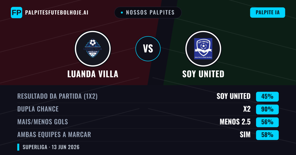 Nossos palpites: Luanda Villa vs Soy United — Empate (45%); Menos 2.5; Ambos marcam: Sim