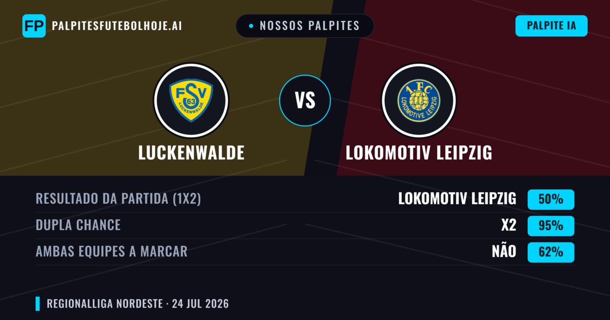 Nossos palpites: Luckenwalde vs Lokomotiv Leipzig — Empate (50%); Ambos marcam: Não