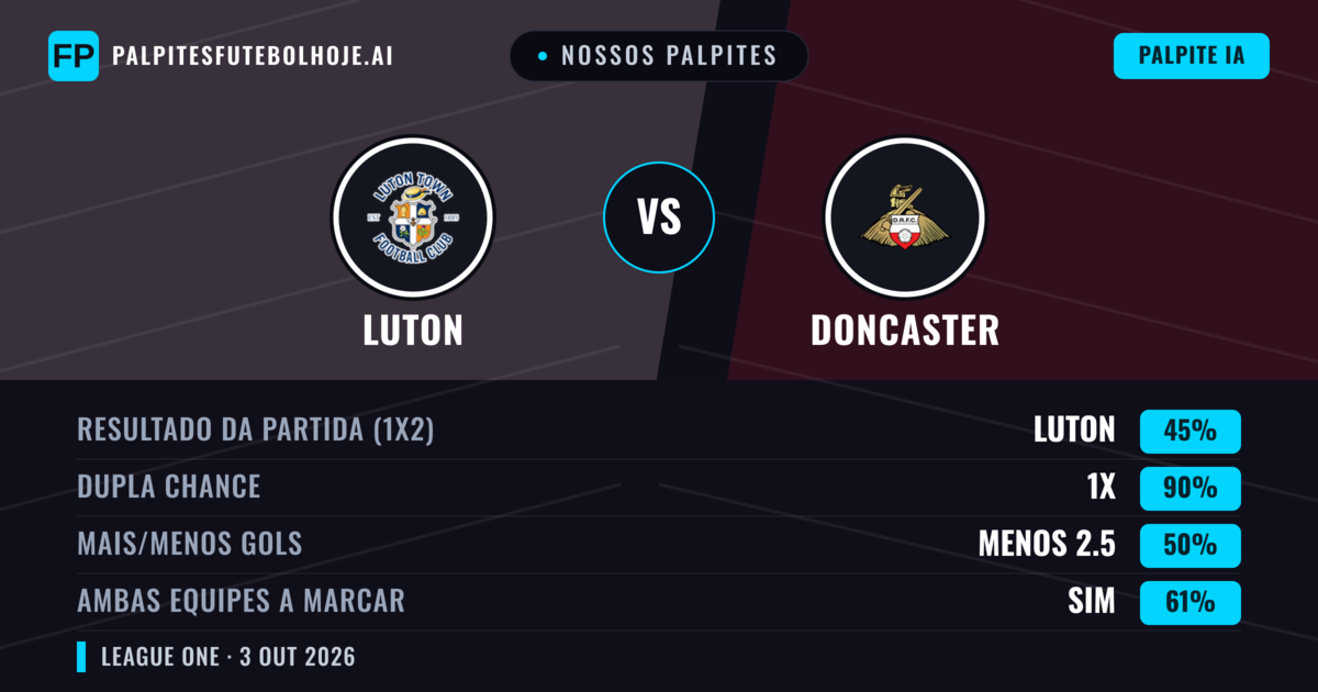Nossos palpites: Luton vs Doncaster — Empate (45%); Menos 2.5; Ambos marcam: Sim