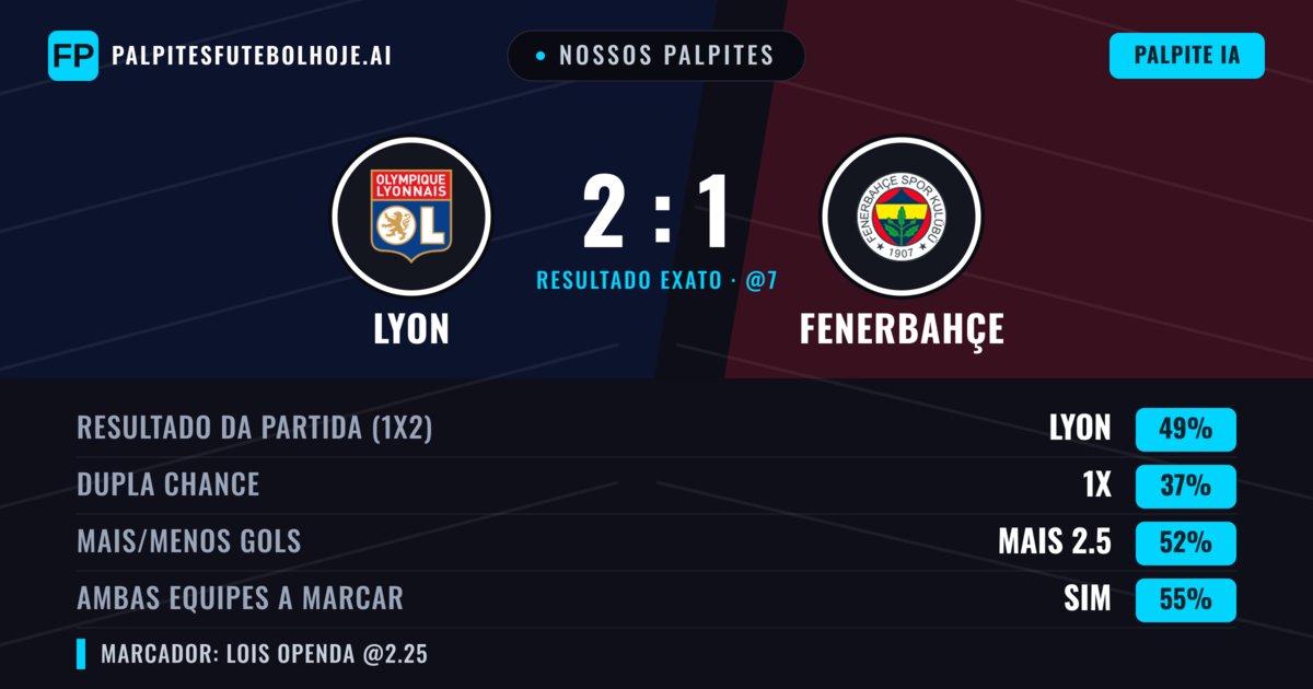 Nossos palpites: Lyon vs Fenerbahçe — Lyon — Vencer (50%); Mais 2.5; Ambos marcam: Sim