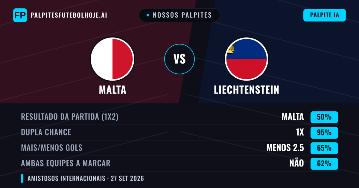Nossos palpites: Malta vs Liechtenstein — Malta — Vencer (76%); Menos 2.5; Ambos marcam: Não